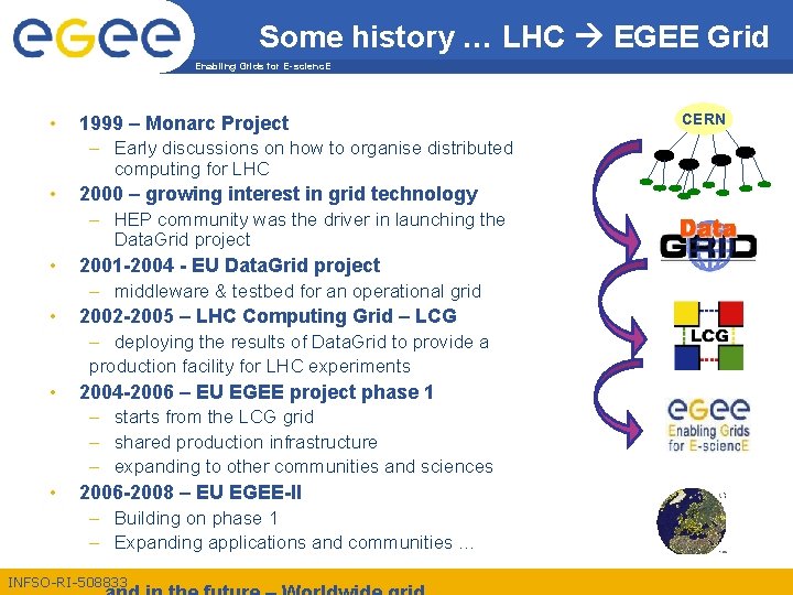 Some history … LHC EGEE Grid Enabling Grids for E-scienc. E • 1999 –