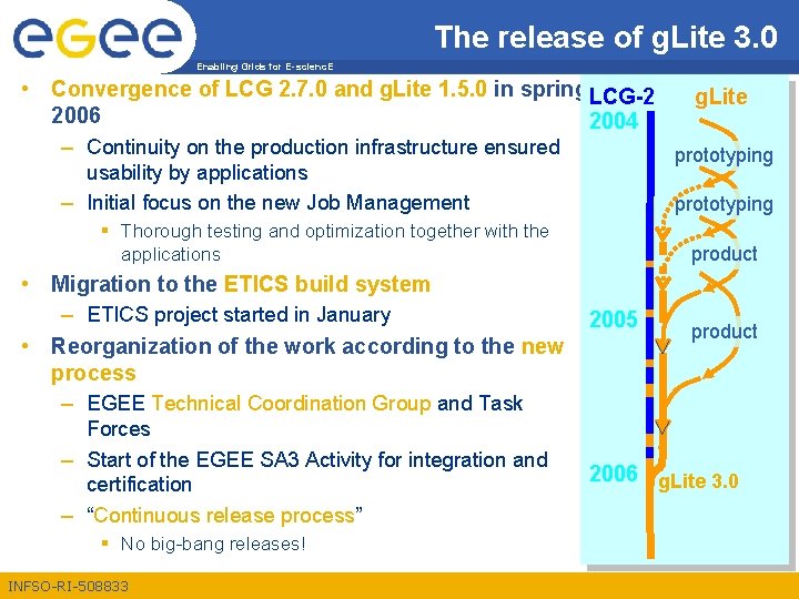 The release of g. Lite 3. 0 Enabling Grids for E-scienc. E • Convergence