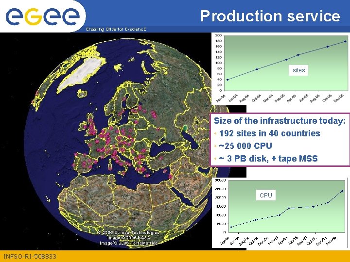 Production service Enabling Grids for E-scienc. E sites Size of the infrastructure today: •