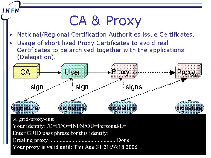 CA & Proxy • National/Regional Certification Authorities issue Certificates. • Usage of short lived