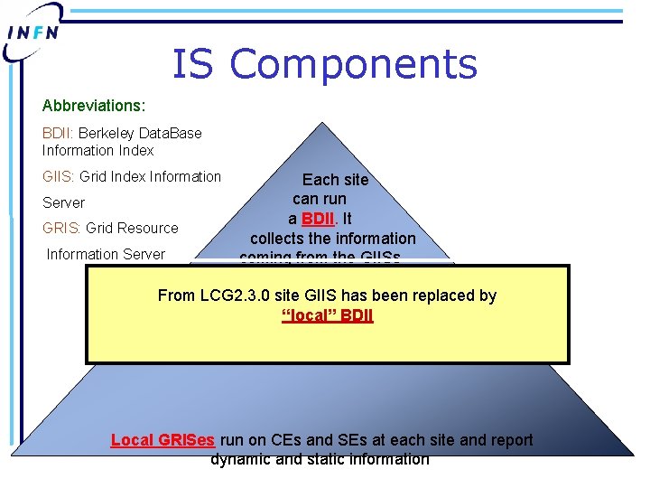 IS Components Abbreviations: BDII: Berkeley Data. Base Information Index GIIS: Grid Index Information Server