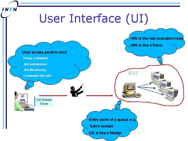 User Interface (UI) • WN is the real execution node • WN is like