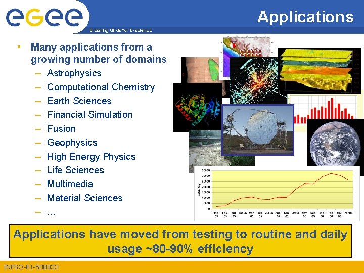 Applications Enabling Grids for E-scienc. E • Many applications from a growing number of