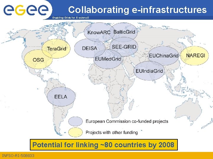 Collaborating e-infrastructures Enabling Grids for E-scienc. E Potential for linking ~80 countries by 2008