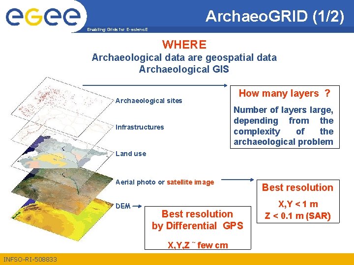 Archaeo. GRID (1/2) Enabling Grids for E-scienc. E WHERE Archaeological data are geospatial data