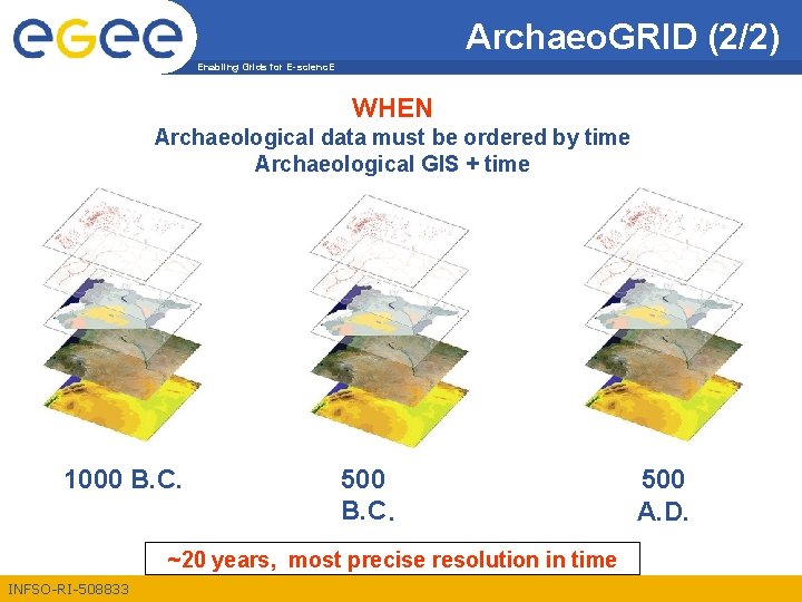 Archaeo. GRID (2/2) Enabling Grids for E-scienc. E WHEN Archaeological data must be ordered