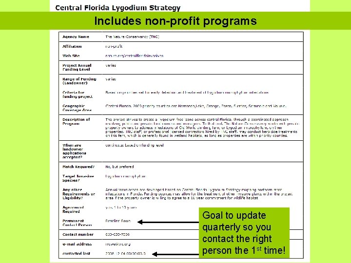 Includes non-profit programs Goal to update quarterly so you contact the right person the