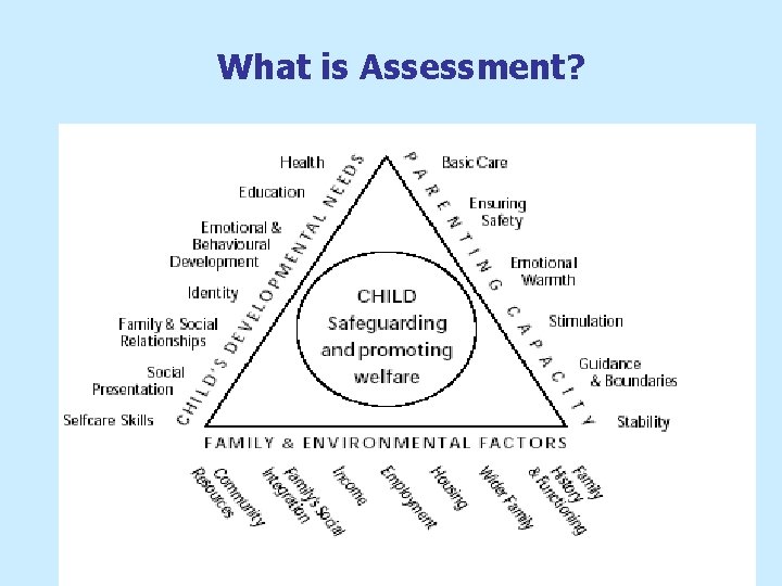 What is Assessment? What is Assessment?