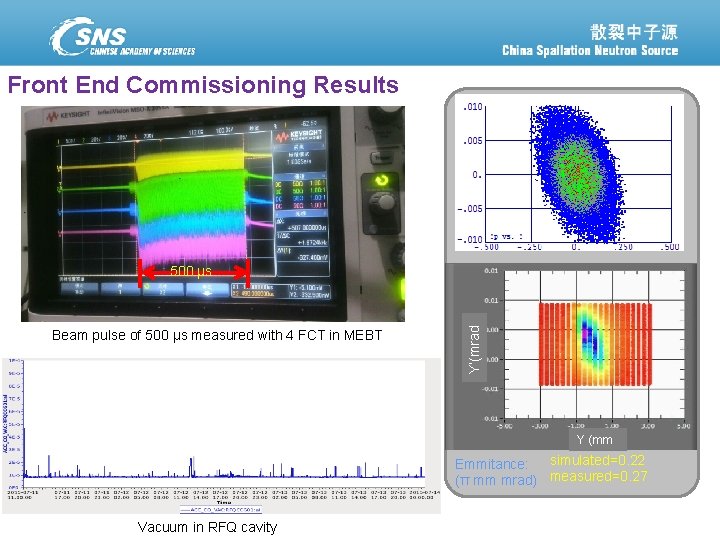 Front End Commissioning Results Beam pulse of 500 μs measured with 4 FCT in