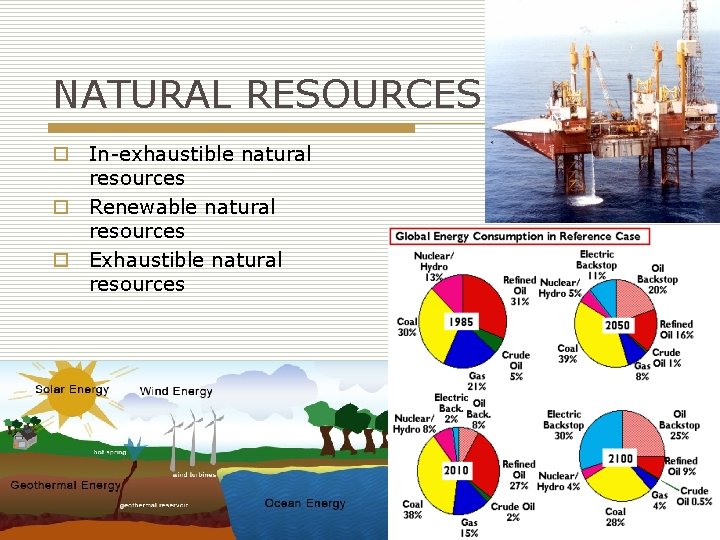 NATURAL RESOURCES o In-exhaustible natural resources o Renewable natural resources o Exhaustible natural resources