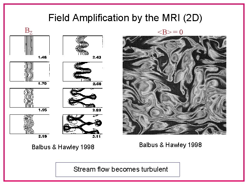 Field Amplification by the MRI (2 D) BZ <B> = 0 Balbus & Hawley