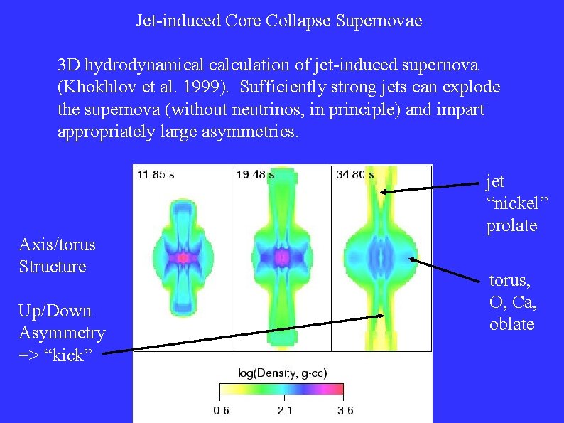 Jet-induced Core Collapse Supernovae 3 D hydrodynamical calculation of jet-induced supernova (Khokhlov et al.