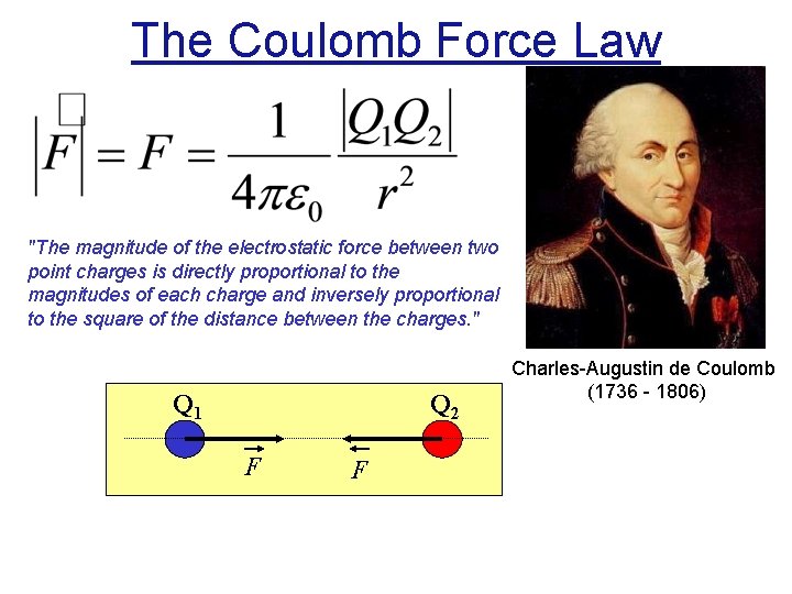 The Coulomb Force Law "The magnitude of the electrostatic force between two point charges