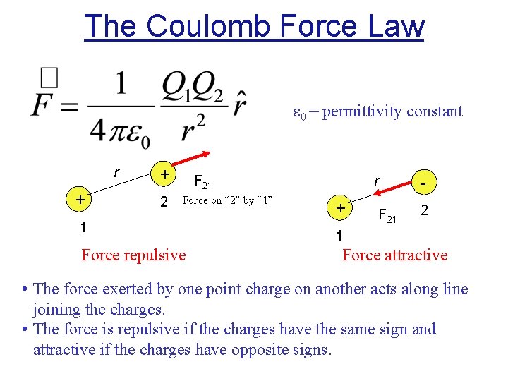 The Coulomb Force Law 0 = permittivity constant r + + 2 F 21