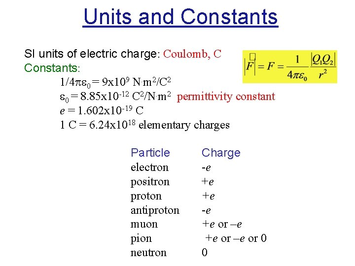 Units and Constants SI units of electric charge: Coulomb, C Constants: 1/4 0 =