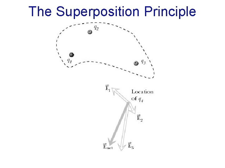 The Superposition Principle 