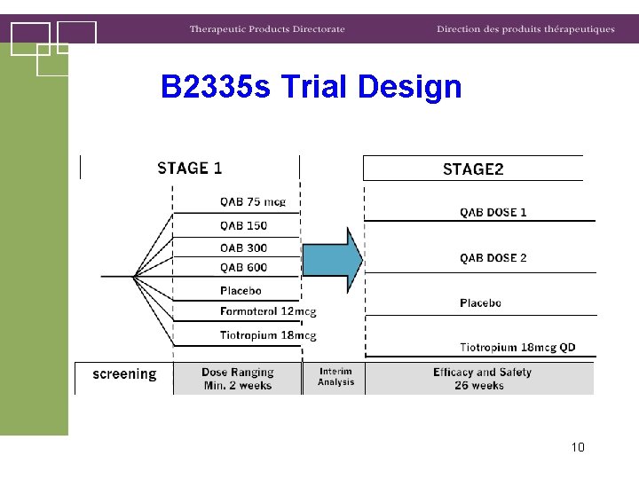 B 2335 s Trial Design 10 