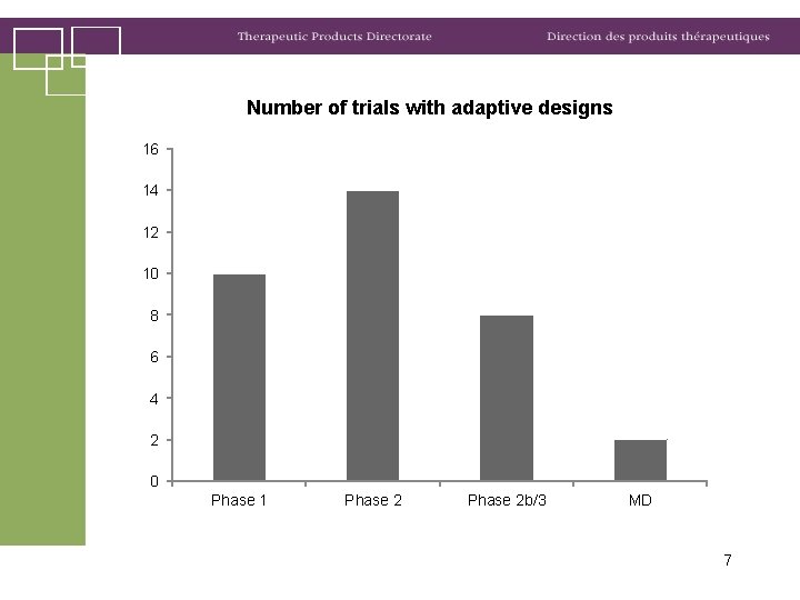 Number of trials with adaptive designs 16 14 12 10 8 6 4 2