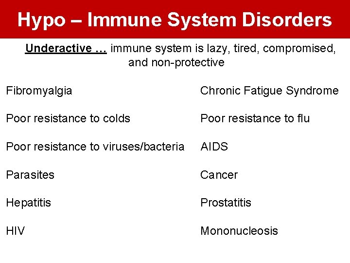 Hypo – Immune System Disorders Underactive … immune system is lazy, tired, compromised, and