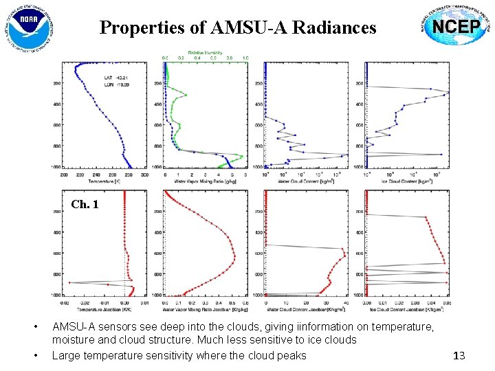 Properties of AMSU-A Radiances Ch. 1 • AMSU-A sensors see deep into the clouds,