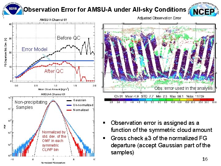 Observation Error for AMSU-A under All-sky Conditions Before QC Error Model After QC Obs.