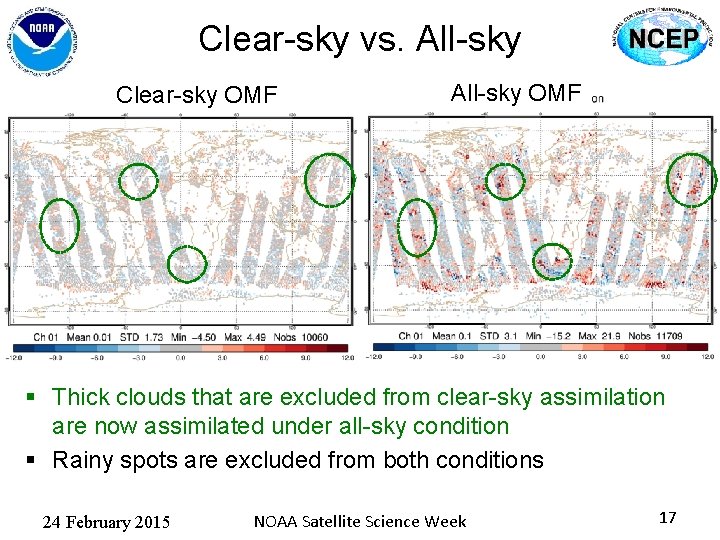 Clear-sky vs. All-sky Clear-sky OMF All-sky OMF § Thick clouds that are excluded from