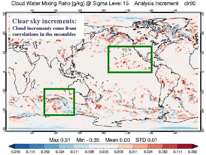 Clear sky increments: Cloud increments come from correlations in the ensembles 