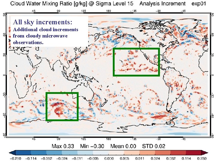 All sky increments: Additional cloud increments from cloudy microwave observations. 