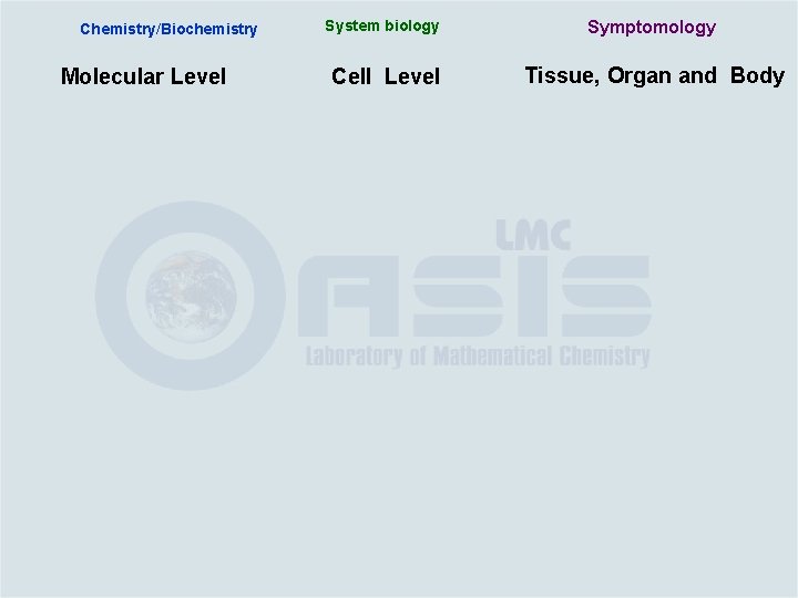 Chemistry/Biochemistry Molecular Level System biology Symptomology Cell Level Tissue, Organ and Body 
