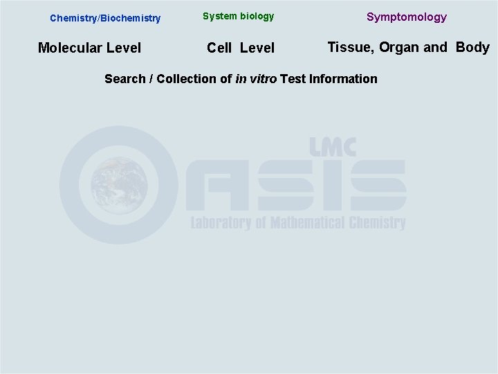 Chemistry/Biochemistry Molecular Level System biology Symptomology Cell Level Tissue, Organ and Body Search /