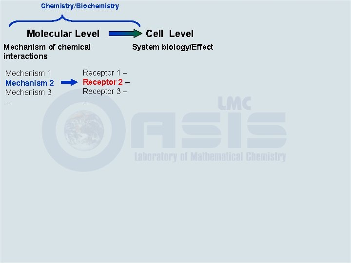 Chemistry/Biochemistry Molecular Level Mechanism of chemical interactions Mechanism 1 Mechanism 2 Mechanism 3 …