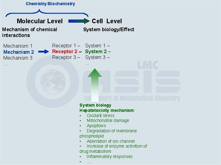Chemistry/Biochemistry Molecular Level Cell Level Mechanism of chemical interactions Mechanism 1 Mechanism 2 Mechanism