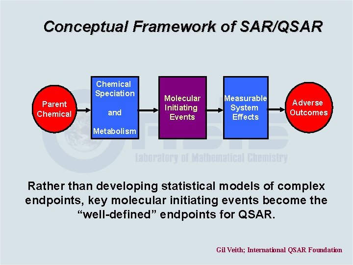 Conceptual Framework of SAR/QSAR Chemical Speciation Parent Chemical and Molecular Initiating Events Measurable System