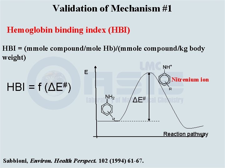 Validation of Mechanism #1 Hemoglobin binding index (HBI) HBI = (mmole compound/mole Hb)/(mmole compound/kg