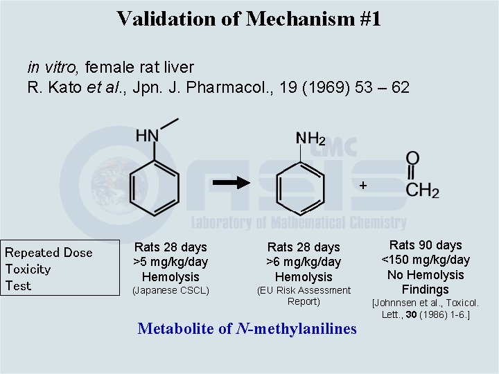 Validation of Mechanism #1 in vitro, female rat liver R. Kato et al. ,