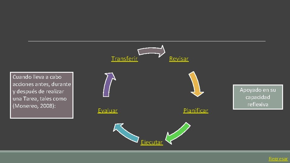 Transferir Cuando lleva a cabo acciones antes, durante y después de realizar una Tarea,