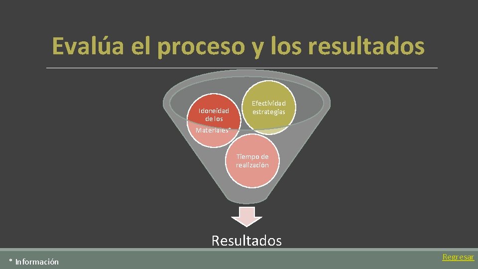 Evalúa el proceso y los resultados Idoneidad de los Materiales* Efectividad estrategias Tiempo de