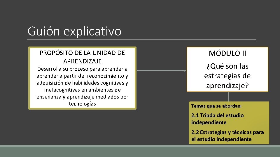 Guión explicativo PROPÓSITO DE LA UNIDAD DE APRENDIZAJE Desarrolla su proceso para aprender a