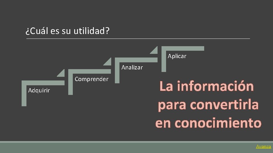 ¿Cuál es su utilidad? Aplicar Analizar Comprender Adquirir La información para convertirla en conocimiento