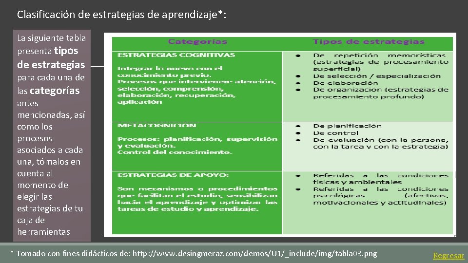 Clasificación de estrategias de aprendizaje*: La siguiente tabla presenta tipos de estrategias para cada