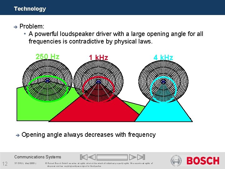 Technology è Problem: • A powerful loudspeaker driver with a large opening angle for