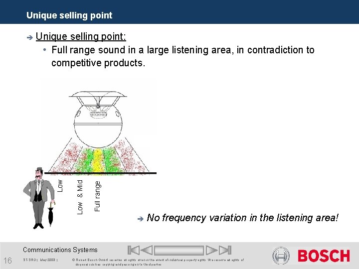 Unique selling point Full range sound Full range Low & Mid Unique selling point: