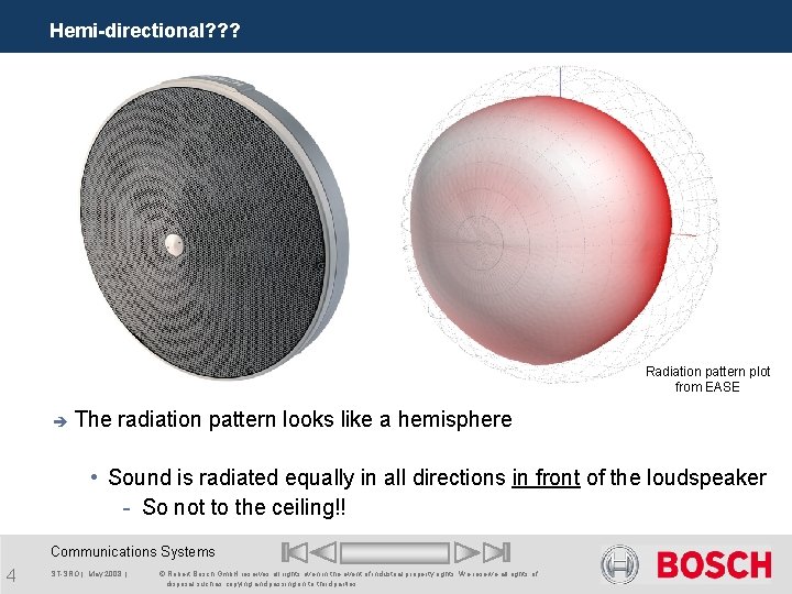 Hemi-directional? ? ? Radiation pattern plot from EASE è The radiation pattern looks like