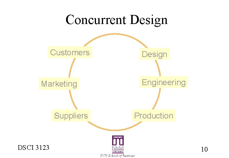 Concurrent Design Customers Marketing Suppliers DSCI 3123 Design Engineering Production 10 