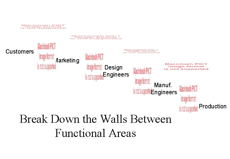 Customers Marketing Design Engineers Manuf. Engineers Production Break Down the Walls Between Functional Areas