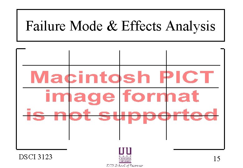 Failure Mode & Effects Analysis DSCI 3123 15 