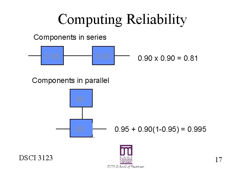 Computing Reliability Components in series 0. 90 x 0. 90 = 0. 81 Components