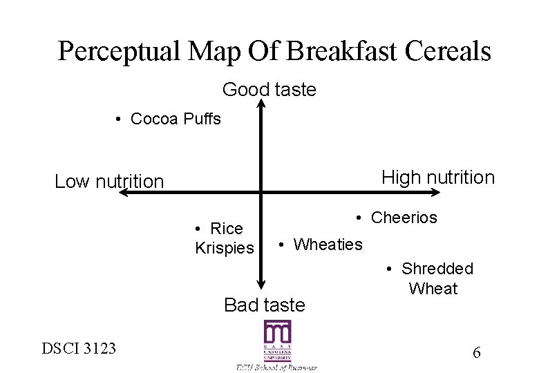 Perceptual Map Of Breakfast Cereals Good taste • Cocoa Puffs High nutrition Low nutrition
