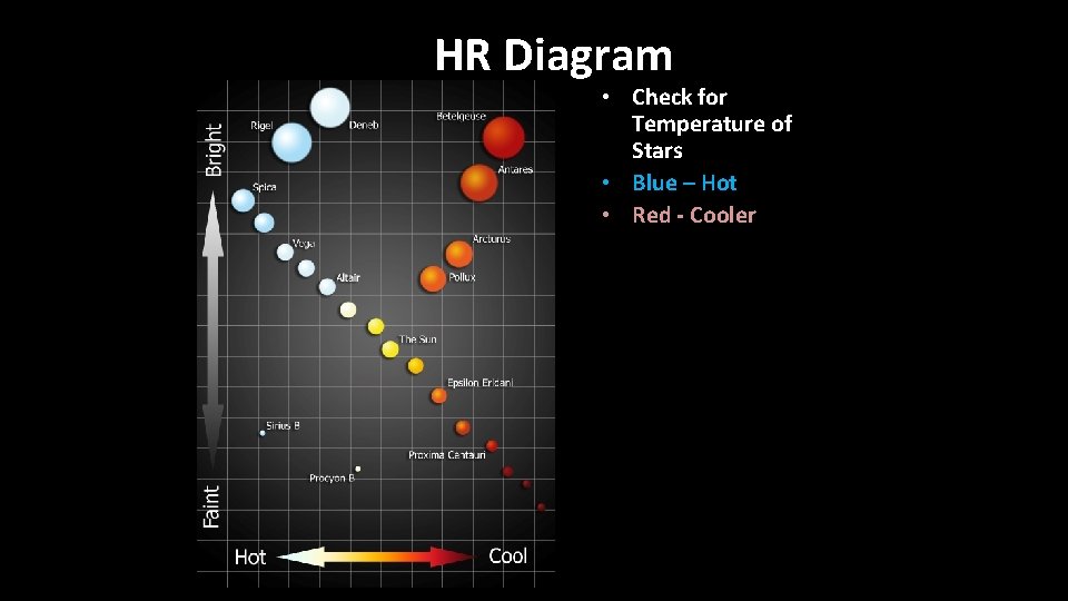 HR Diagram • Check for Temperature of Stars • Blue – Hot • Red