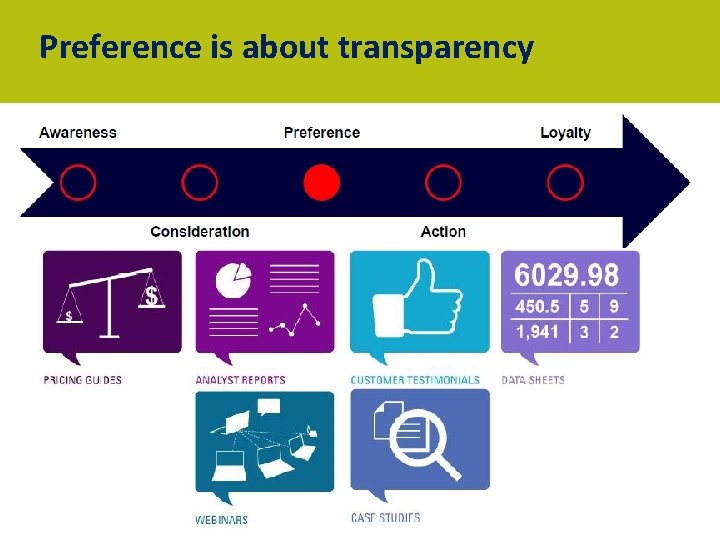 Preference is about transparency 15 